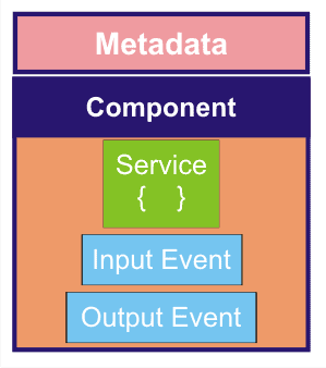 Angular Architecture